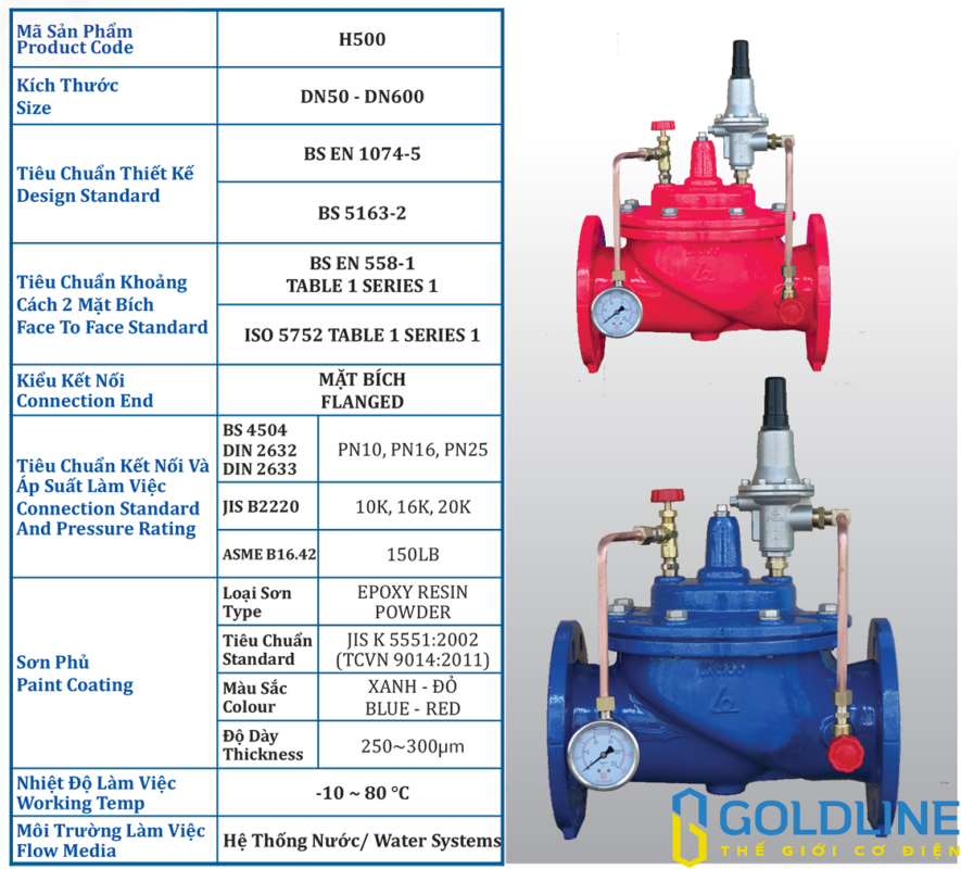 Van xả áp hay van an toàn nước ShinYi